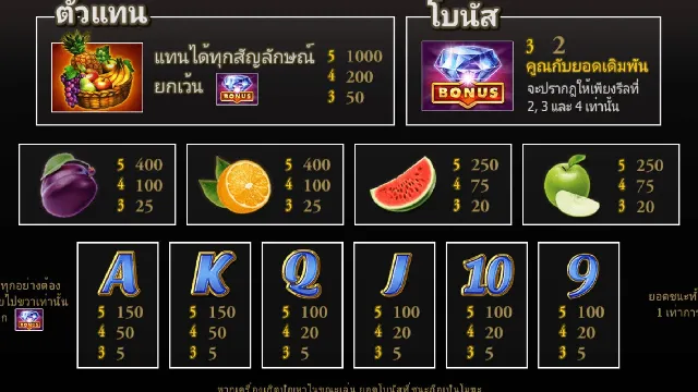 สัญลักษณฺเกมส์ลัคกี้ฟรุต