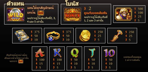 สัญลักษณ์อาลีบาบา