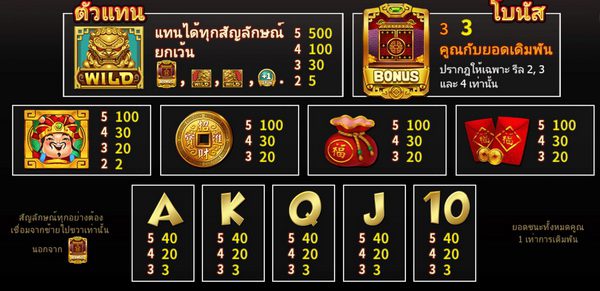 สัญลักษณ์จ่ายเกมส์ไฉ่ซิงเอี้ย 