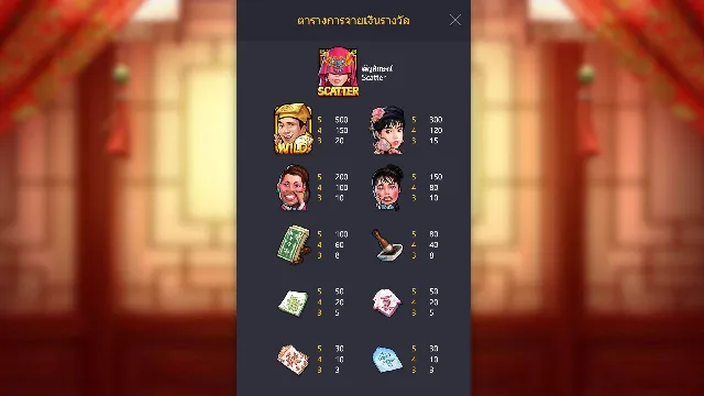 สัญลักษณ์การจ่ายเงินเกมส์สล็อตนักวิชาการขี้หลี