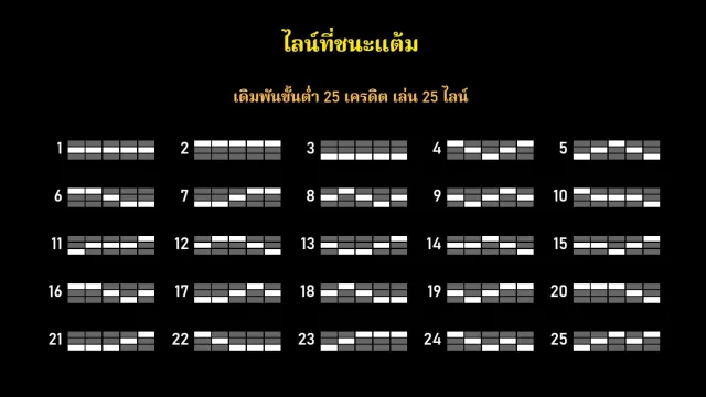 ไลน์ที่ชนะแต้มเกมส์มีเดีย